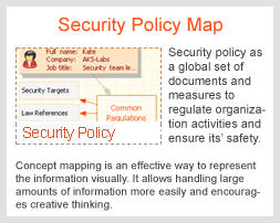 Elaborate security policy using concept and mind mapping techniques